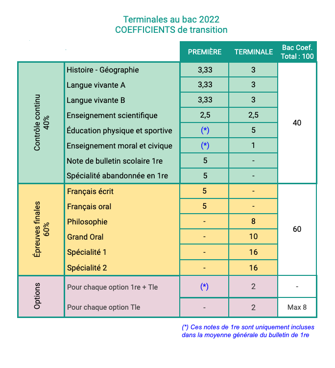 Résultats bac clermont ferrand 2023